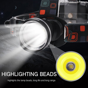 LED Headlight Waterproof